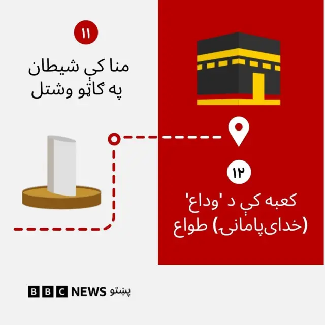 د حج مناسکو لنډه تشرېح