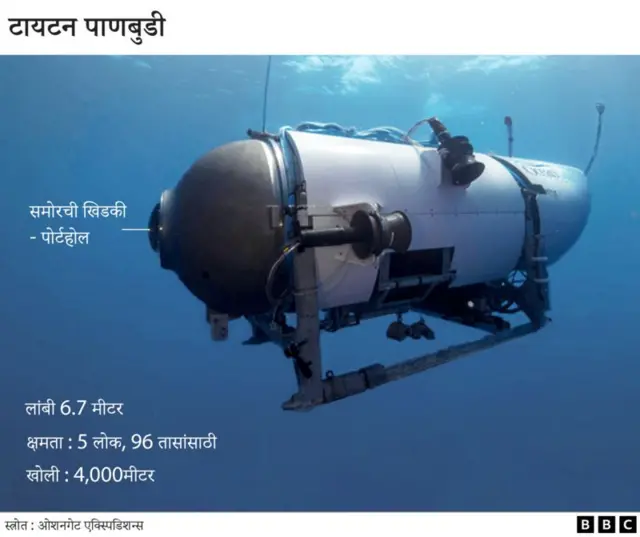 टायटॅनिक, टायटन