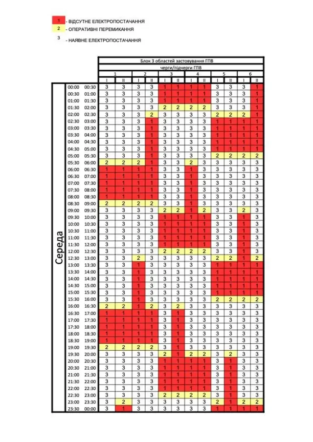 Графік відключення на Харківщині
1.1, 1.2, 2.1, 2.2, 3.2 групи – 16:00-19:30 3.1, 3.2, 4.1, 4.2, 5.2 групи – 19:30-23:00
1.2, 5.1, 5.2, 6.1, 6.2 групи – 23:00-24:00