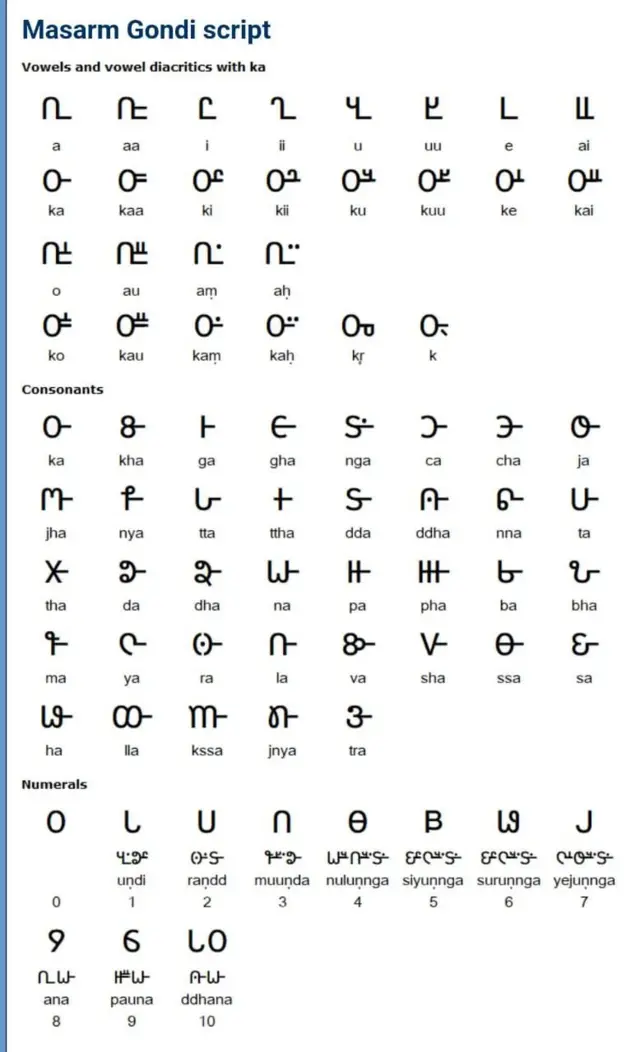 गोंडी लिपी