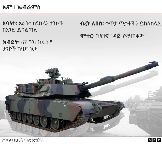 ኤብራምስ ታንክ