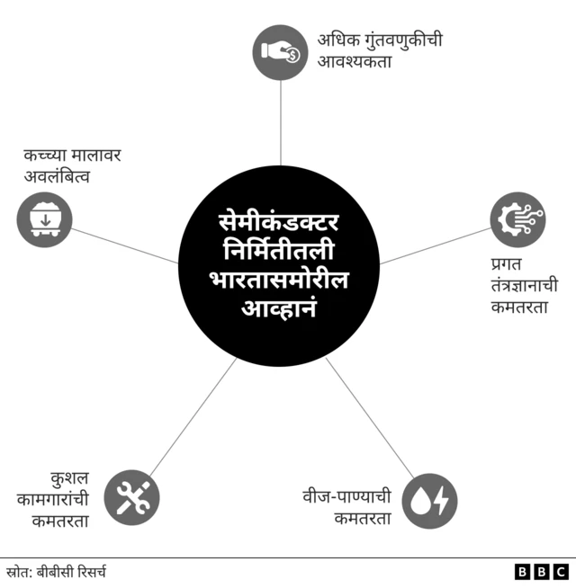 सेमिकंडक्टर