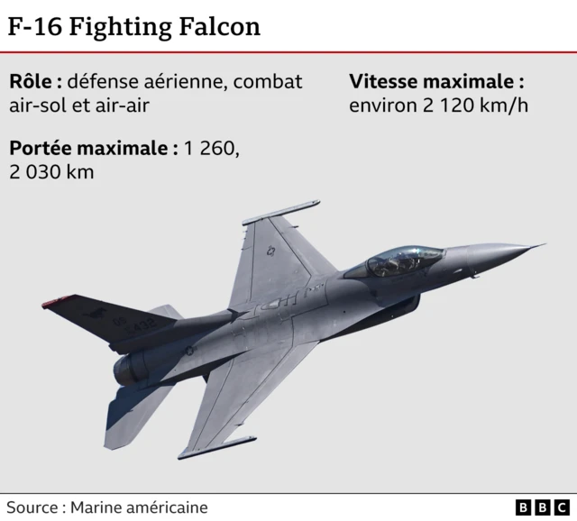 Infographie sur le F-16 Fighting Falcon