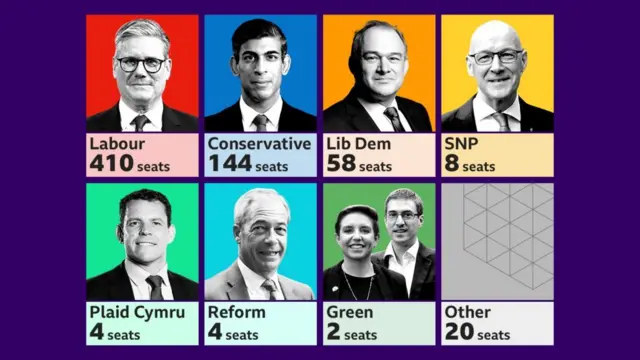 ਯੂਕੇ ਐਗਜ਼ਿਟ ਪੋਲ