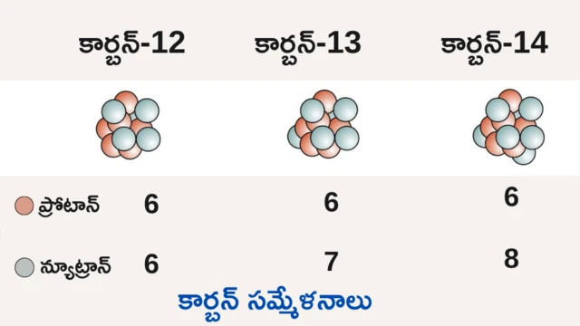 కార్బన్ సమ్మేళనాలు