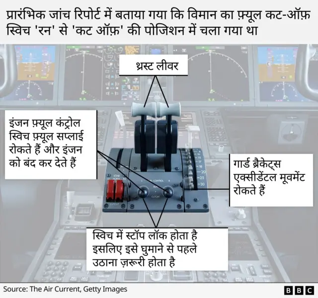 विमान हादसे से संबंधित ग्राफ़िक्स