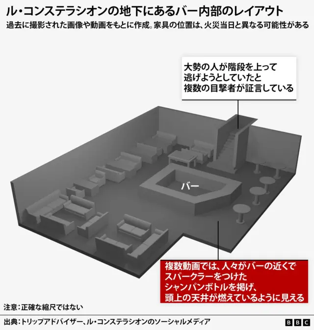 ル・コンステラシオンの地下にあるバー内部のレイアウト。空間の中心にバーがあり、その左奥から空間の左手、左手前にかけて、2人掛けの椅子やテーブルが設置されている。バーの右手や右奥には背の高い丸いテーブルが並んでいる。バーの後ろに階段があり、ここから大勢の人が逃げ出そうとしたと、複数の目撃者が証言している。バーのレイアウトは過去に撮影された画像や動画をもとに作成したため、家具の位置は、火災当日と異なる可能性がある