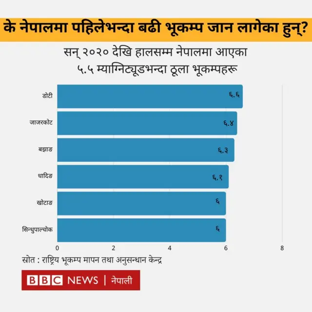 नेपाल भूकम्प 