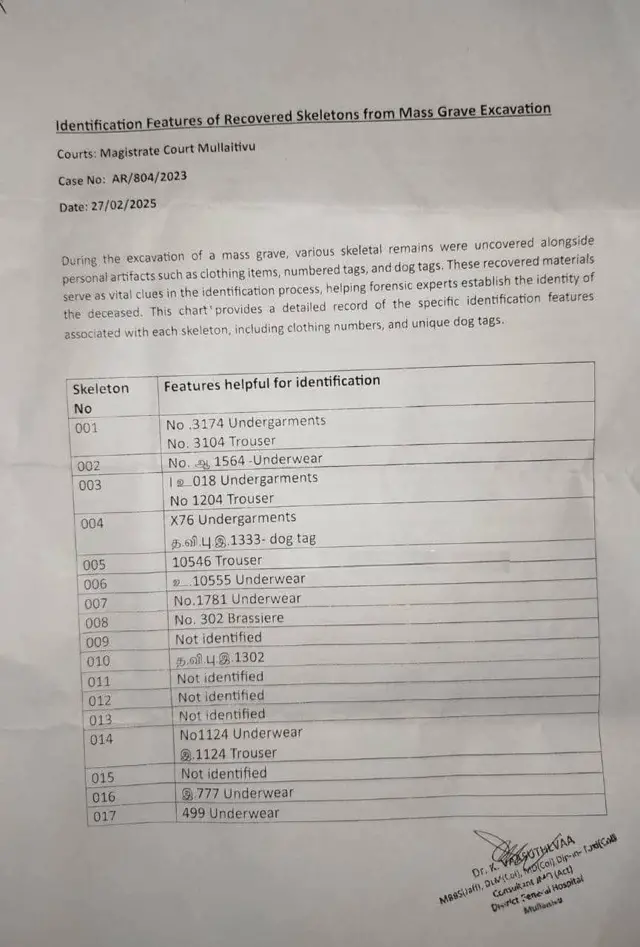 මුලතිව් රෝහල් විශේෂඥ අධිකරණ වෛද්ය නිළධාරී කනකසභාපති වාසුදේව පැවසූවේ කොක්කුතුඩුවායි සමූහ මිනිවළ තුළින් හමුවු මිනිස් අස්ථි කොටස් නොවන ද්රව්ය සම්බන්ධයෙන් වූ එම වාර්තාව මුලතිව් මහේස්ත්රාත් අධිකරණයට ඉදිරිපත් කොට ඇති බවයි.