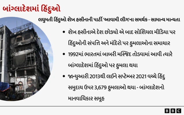 બાંગ્લાદેશમાં હિંદુઓ