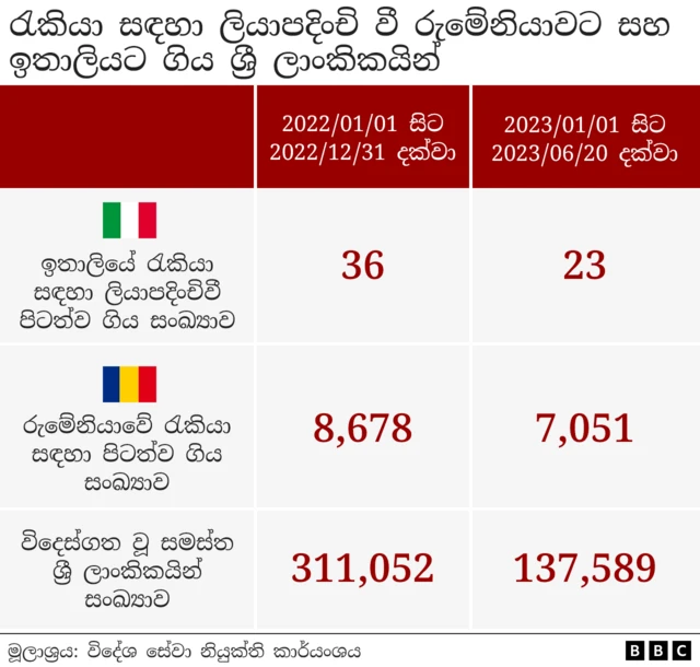 illegal immigration stats
