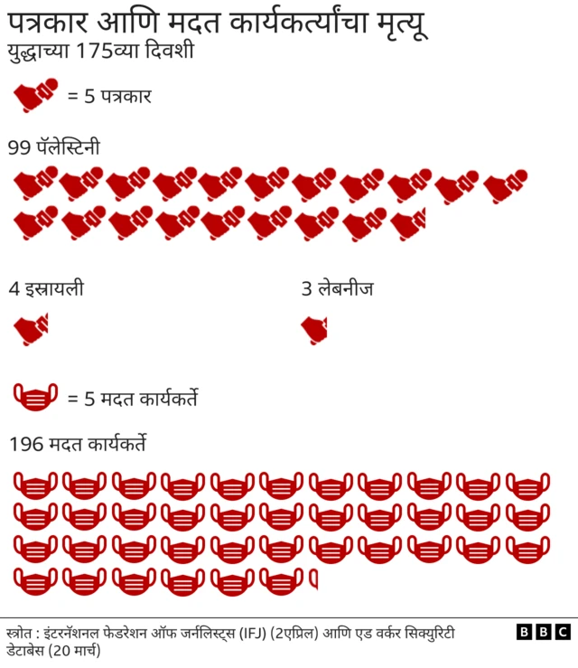 गाझा युद्ध