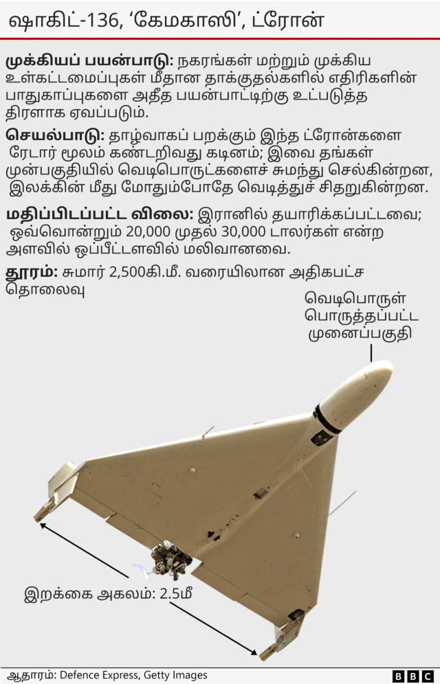 இஸ்ரேல், இரான், அமெரிக்கா மோதல் - ஹோர்முஸ் நீரிணை