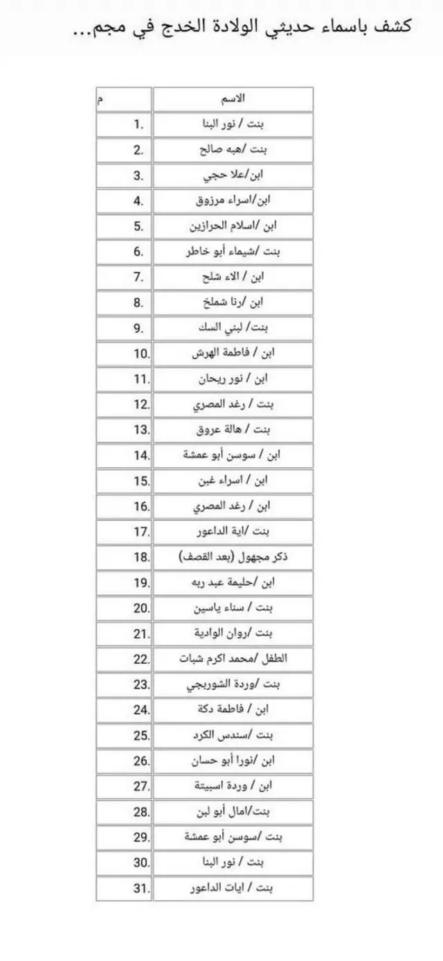 قائمة أسماء الأطفال الخدج