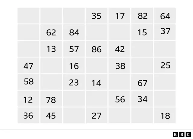 Les carrés de la salle