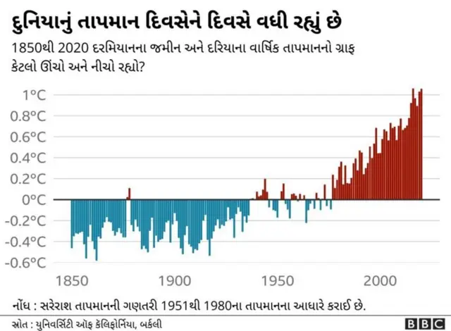 ગરમી, લૂ, ઘરકામ, મહિલા, કામ, આવક પર અસર, કાર્યક્ષમતા, સેવા, બીબીસી ગુજરાતી, મહિલાનું આરોગ્ય, તબિયત, ચક્કર, વરસાદ, ઠંડી, બફારો, બીબીસી ગુજરાતી સમાચાર, ગુજરાતના સમાચાર, ભારત