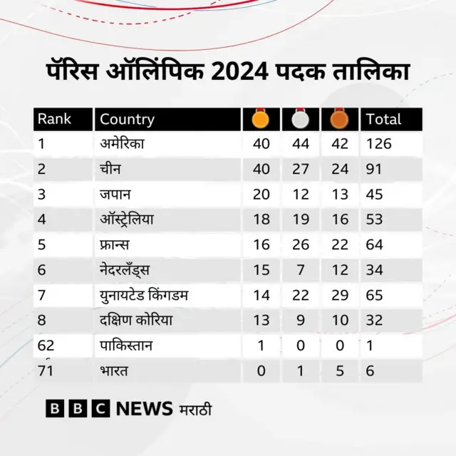 ऑलिंपिक