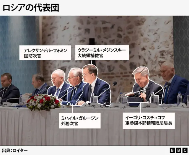 ロシアの代表団の主だった人物。左からアレクサンデル・フォミン国防次官、ミハイル・ガルージン外務次官、ウラジーミル・メジンスキー大統領補佐官、イーゴリ・コスチュコフ軍参謀本部情報総局（GRU）局長