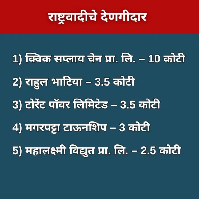 राष्ट्रवादी काँग्रेस : टॉप-10 देणगीदार कंपन्या