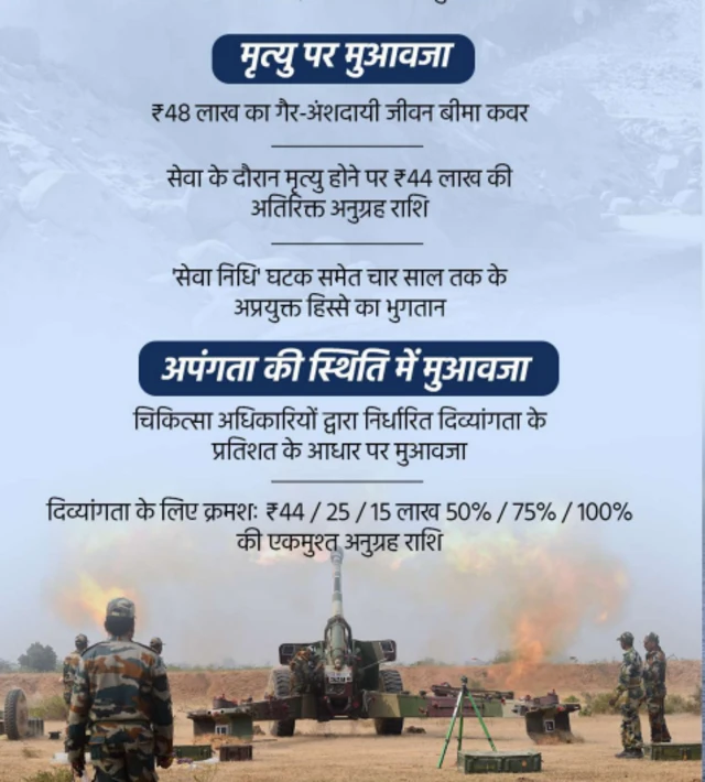  ਅਗਨੀਪਥ ਯੋਜਨਾ