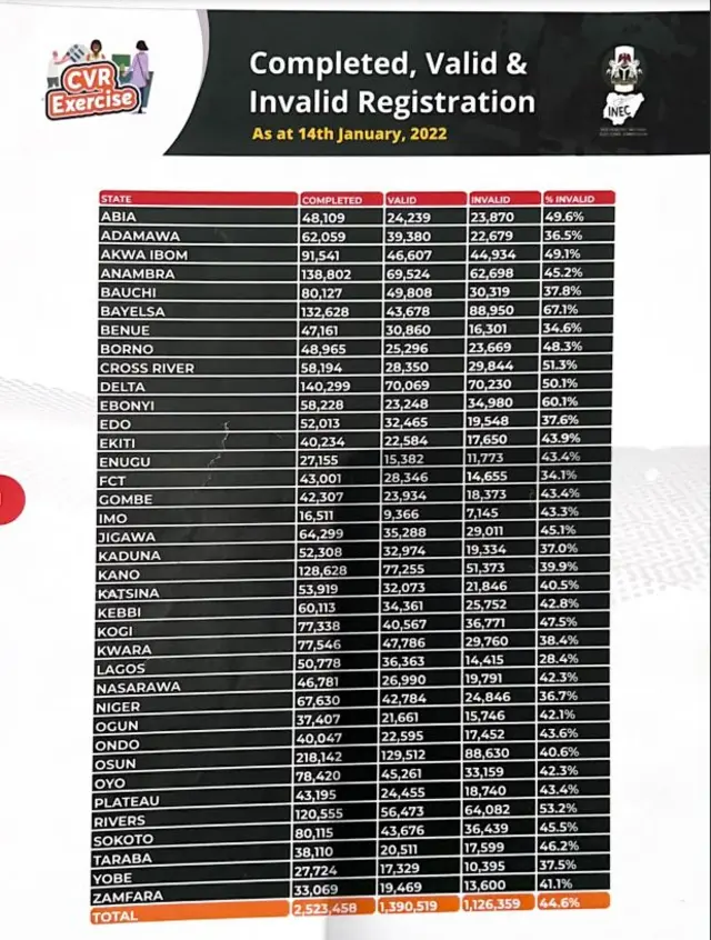 Inec voter registration 