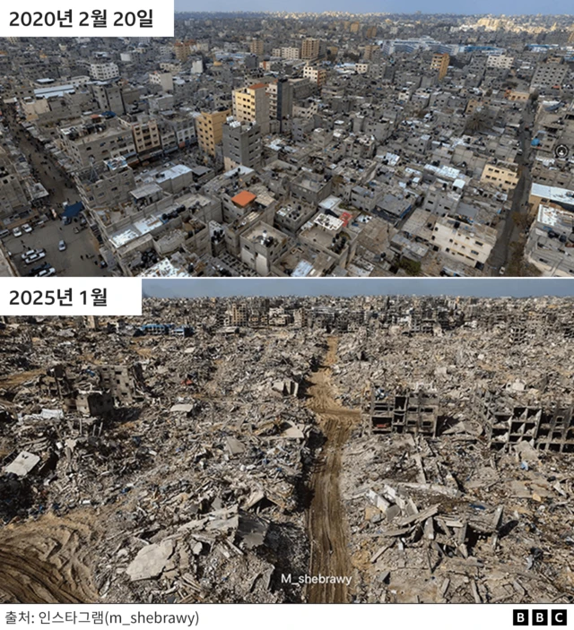 2020년 2월과 2025년 1월 비교 사진