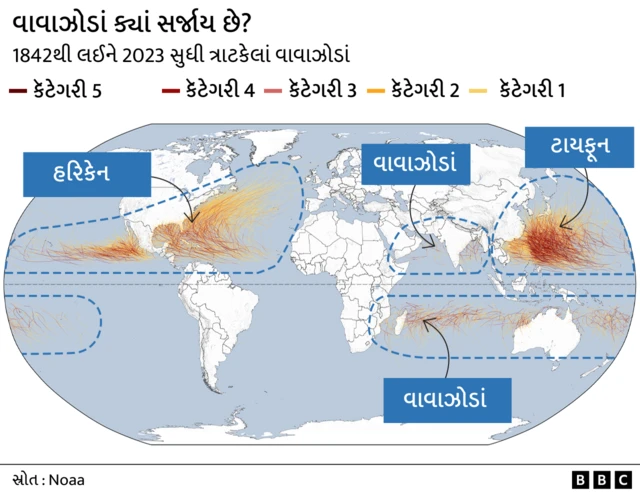વાવાઝોડાં, અરબી સમુદ્ર, ગુજરાતનો દરિયાકાંંઠો, બીબીસી ગુજરાતી