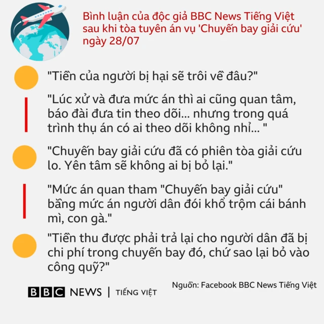 Ý kiến độc giả