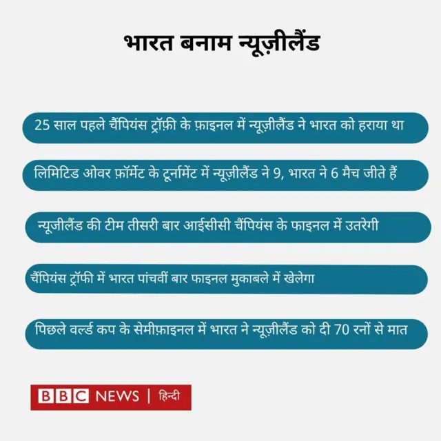 क्रिकेट