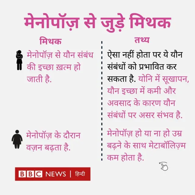 मेनोपॉज़