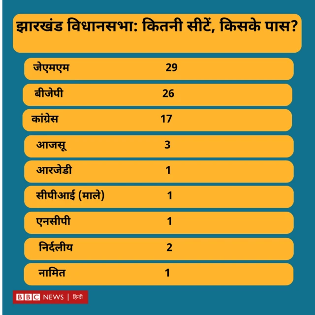 झारखंड विधानसभा 