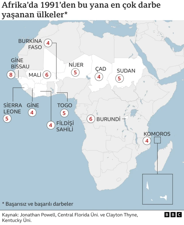 Afrika'da 1991'den bu yana hangi ülkede kaç darbe oldu haritası