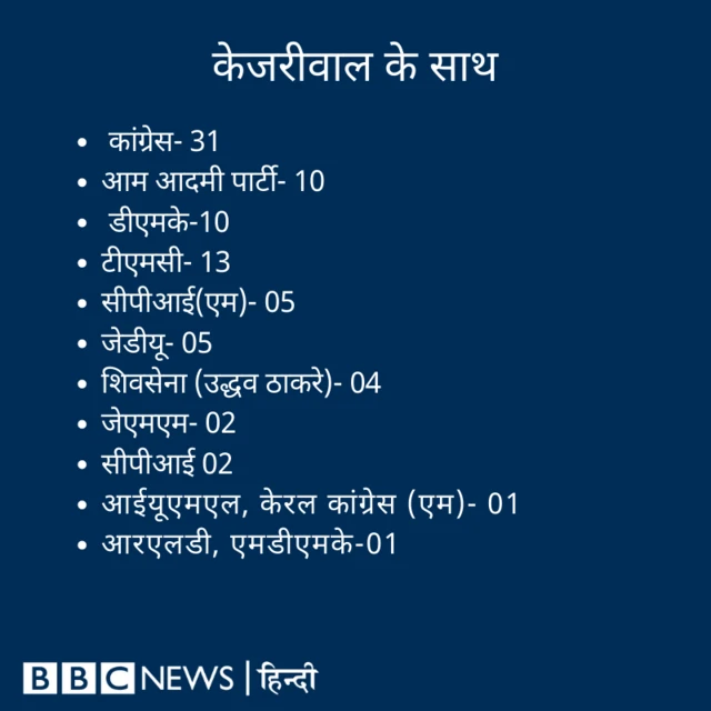 केजरीवाल