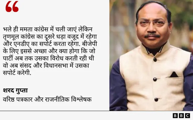 शरद गुप्ता 