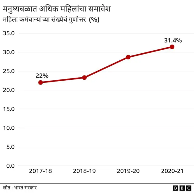 जागतिक महिला दिन