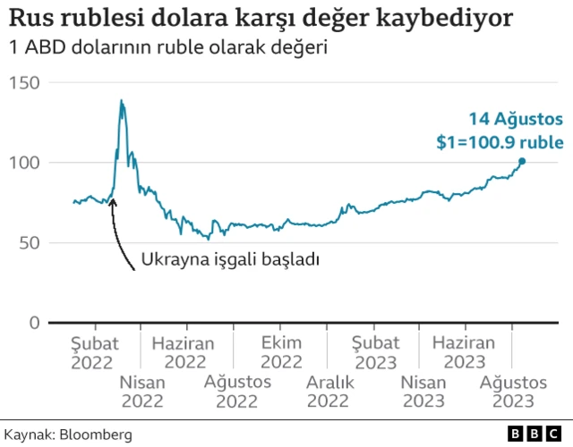 grafik