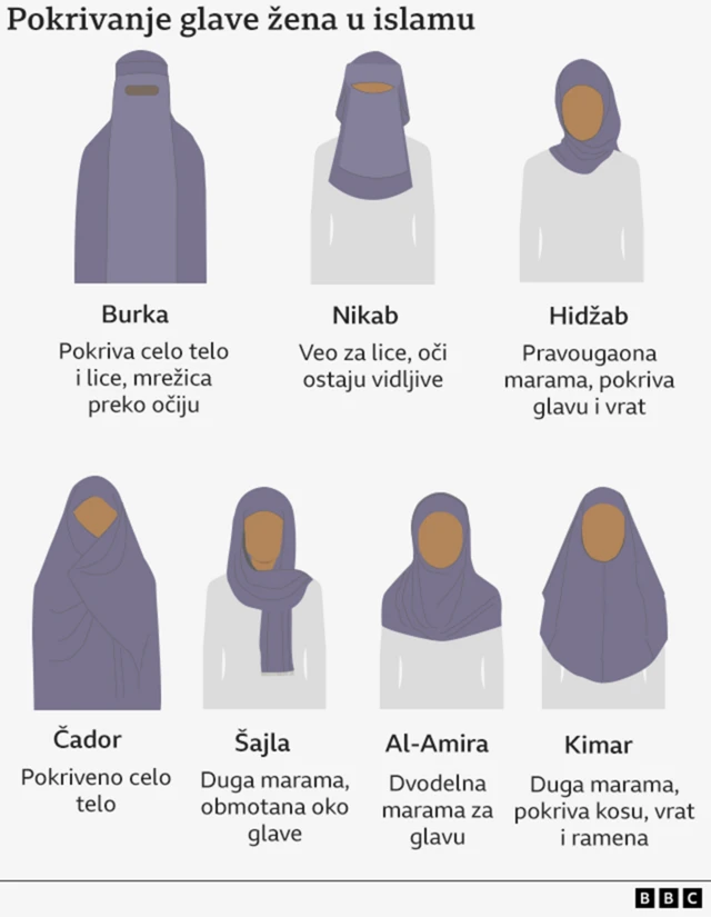 Različite vrste hidžaba, burki, nikaba