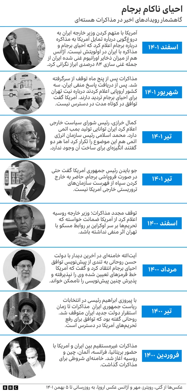 گاهشمار برجام