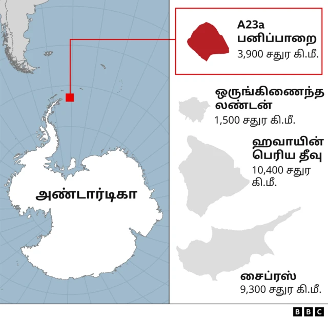 அண்டார்டிகா