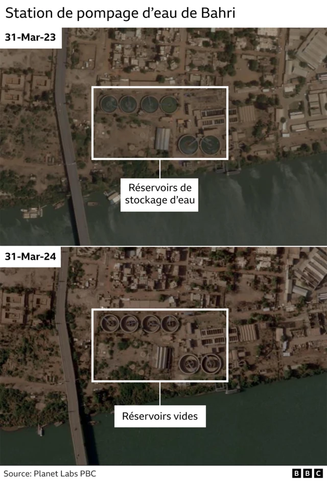 Station de pompage d'eau