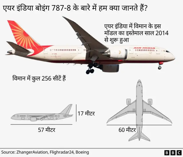 अहमदाबाद विमान हादसे से संबंधित ग्राफ़िक्स