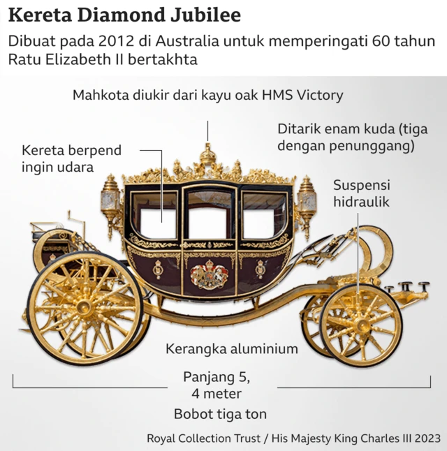 kereta diamond jubilee