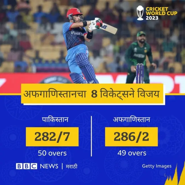 अफगाणिस्तान