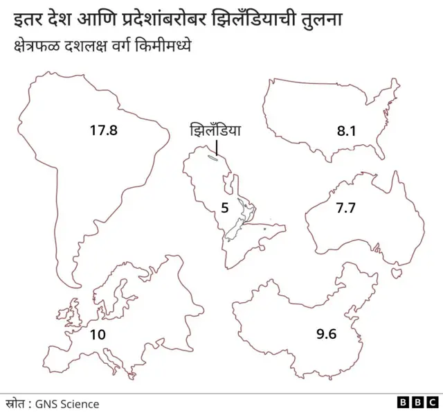  झिलँडियाचा शोध कसा लागला?