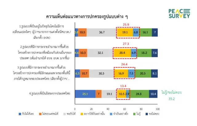 สถานวิจัยความขัดแย้งฯ มอ.ปัตตานี 