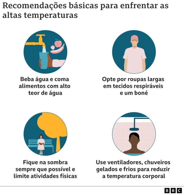 ilustração com dicasbet ascomo aliviar o calor