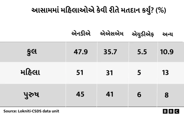 બીબીસી ગુજરાતી, ગુજરાત, બીબીસી, અમદાવાદ, 