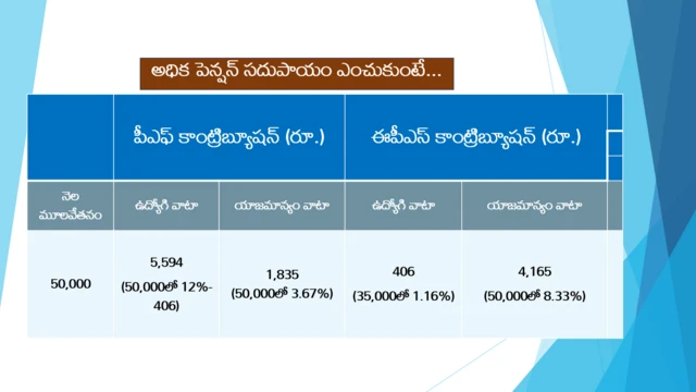 ఎంప్లాయి పెన్షన్ అంచనా