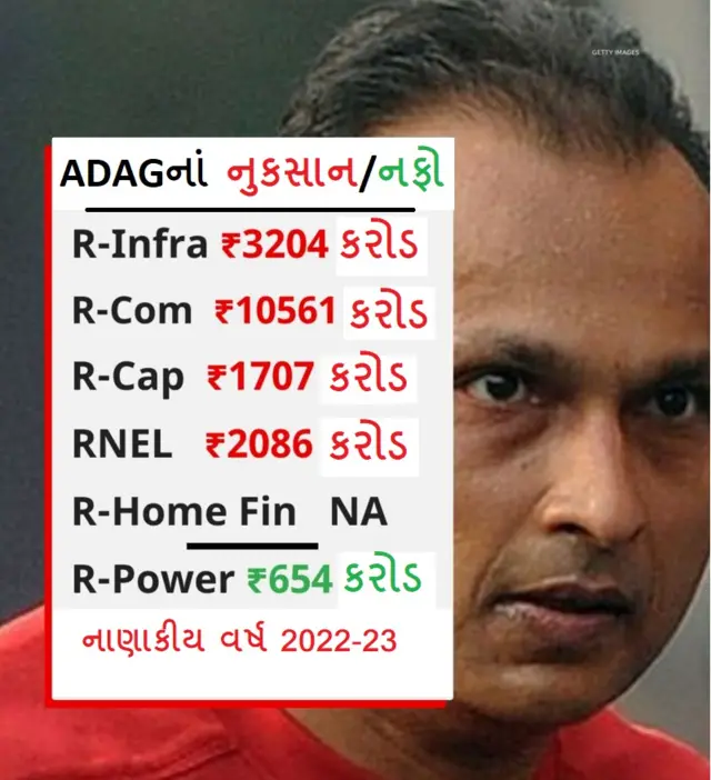 અનિલ અંબાણી