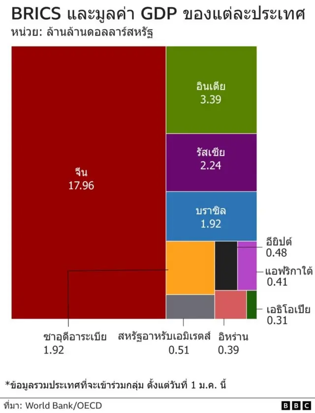 กราฟิกประกอบ